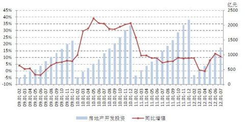 價(jià)格止跌 成交盤整 三季度市場現(xiàn)糾結(jié)
